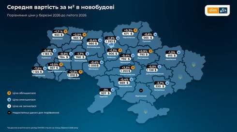 ���������� ������������ ��������� ���, �������� ����� ������ � ��������� �����