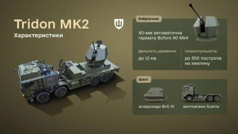 ������ ������� ������ ����������������� ���������� ����� ������� � ��������� ��� Tridon Mk2