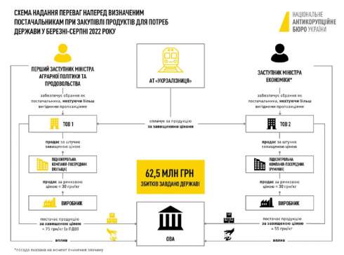 ���������� ������� �������� ���������� ���������� �� ��������