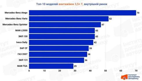 ����� ������������ ���������� �����: ����� �� ��������� � ������ ������