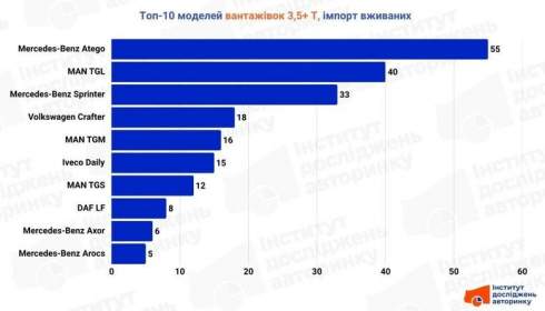 ����� ������������ ���������� �����: ����� �� ��������� � ������ ������