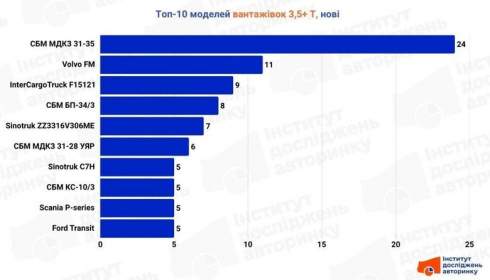 ����� ������������ ���������� �����: ����� �� ��������� � ������ ������