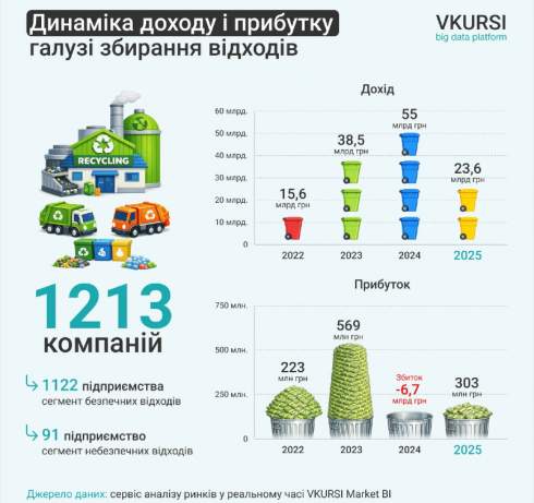 ����� �������� � �������� ������ ���������� ����� � ����������