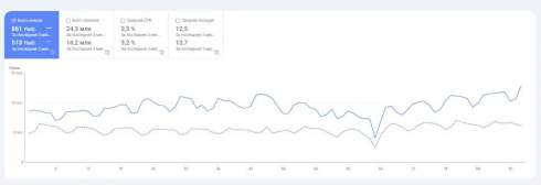 ����������� ����������� ��������� � ���������