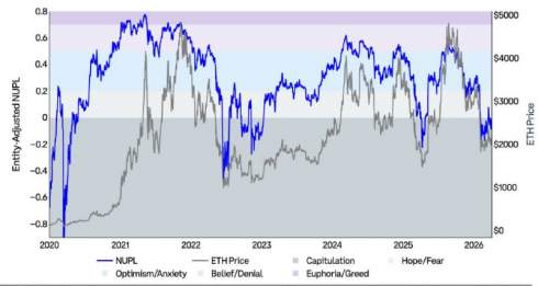 ����������� � ���������: ����� ����� �� ���, Ethereum ����� � �� ���