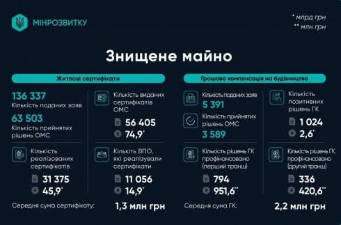 ��� ���� ��³����������: ����� ���������� ����������� ���������� �� ₴90 ����