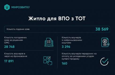 ��� ���� ��³����������: ����� ���������� ����������� ���������� �� ₴90 ����