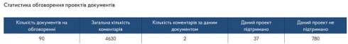 ϳ�������� ������볿 ���������.�����泻 � �������� ��� 䳿 �������� Ukraine Facility