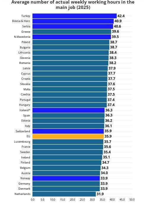 � ���� ������ ������ �������� �������� � ���������� � ���� Eurostat
