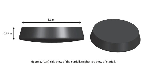 ������� Starfall �� SpaceX, ���������� ������������ ��������� ������ (FAA)