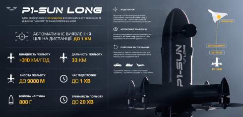 ����� ������������ P1-SUN Long �� SkyFall �� ز: ���� �� �������� �����