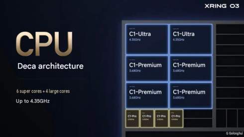 Xiaomi ������ ������ Apple M4: ������������ AI Cube �� ������ XRing