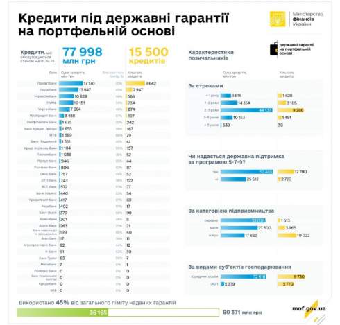 ����� ₴208 ���� ������� �� ������������� ������� ����� ����� �� ��� ����
